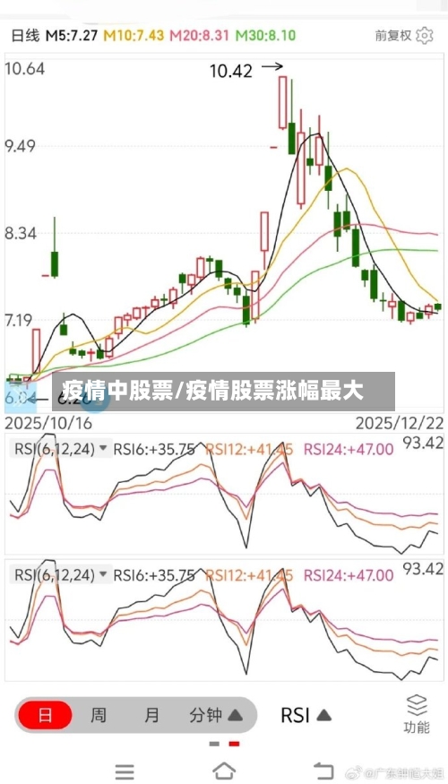疫情中股票/疫情股票涨幅最大