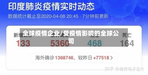 全球疫情企业/受疫情影响的全球公司