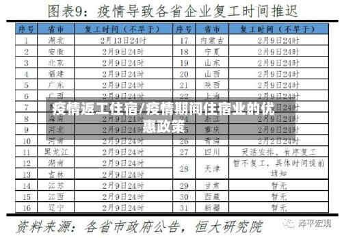 疫情返工住宿/疫情期间住宿业的优惠政策