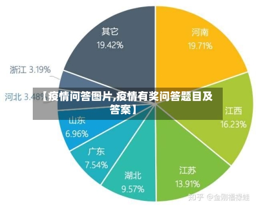 【疫情问答图片,疫情有奖问答题目及答案】