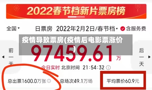 疫情导致票房(疫情后电影票涨价)