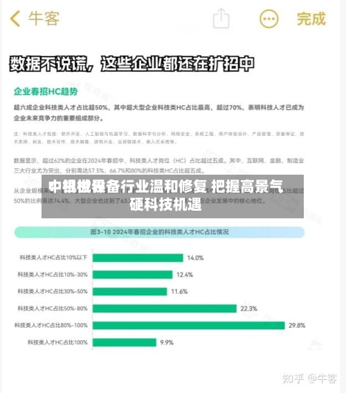 中银世界
:机械设备行业温和修复 把握高景气硬科技机遇