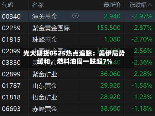 光大期货0525热点追踪：美伊局势缓和，燃料油周一跌超7%