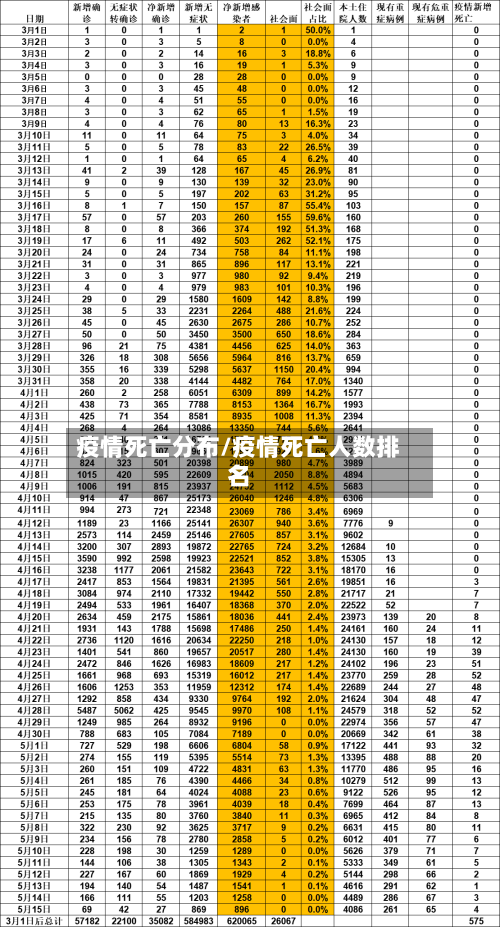 疫情死亡分布/疫情死亡人数排名