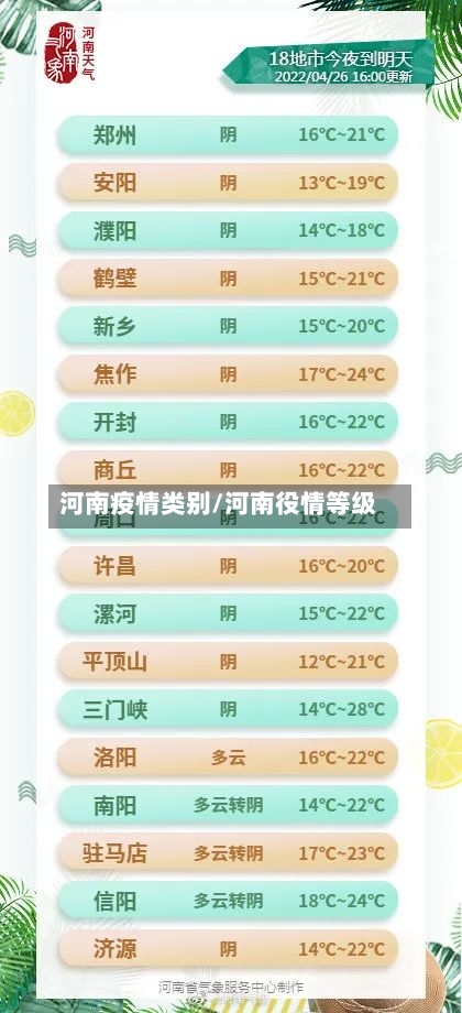 河南疫情类别/河南役情等级