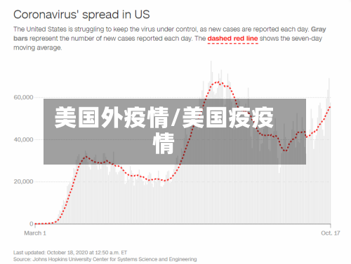 美国外疫情/美国疫疫情