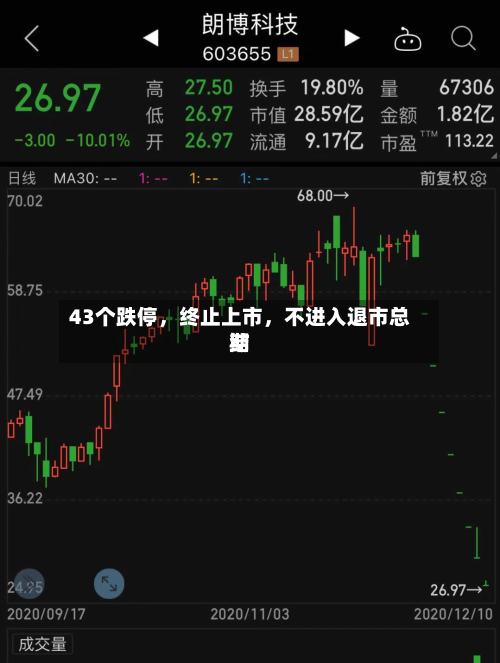 43个跌停，终止上市，不进入退市总结期