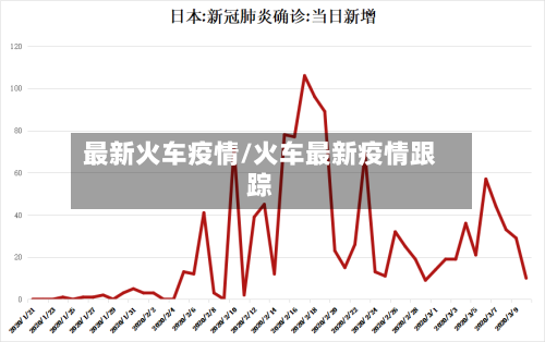 最新火车疫情/火车最新疫情跟踪
