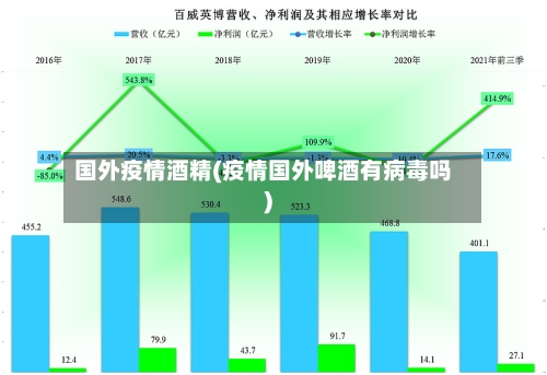 国外疫情酒精(疫情国外啤酒有病毒吗)