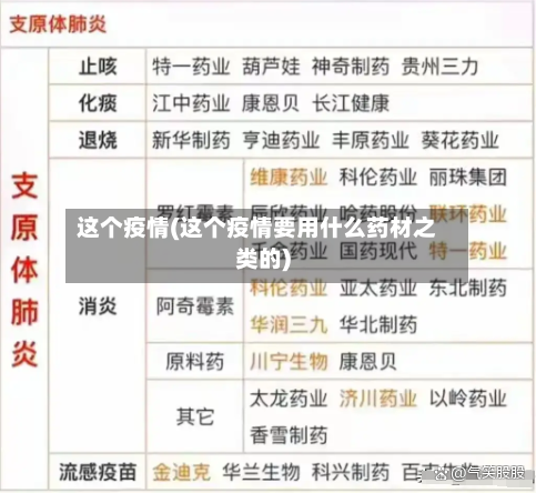 这个疫情(这个疫情要用什么药材之类的)