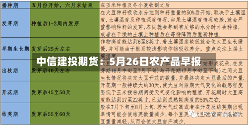 中信建投期货:5月26日农产品早报