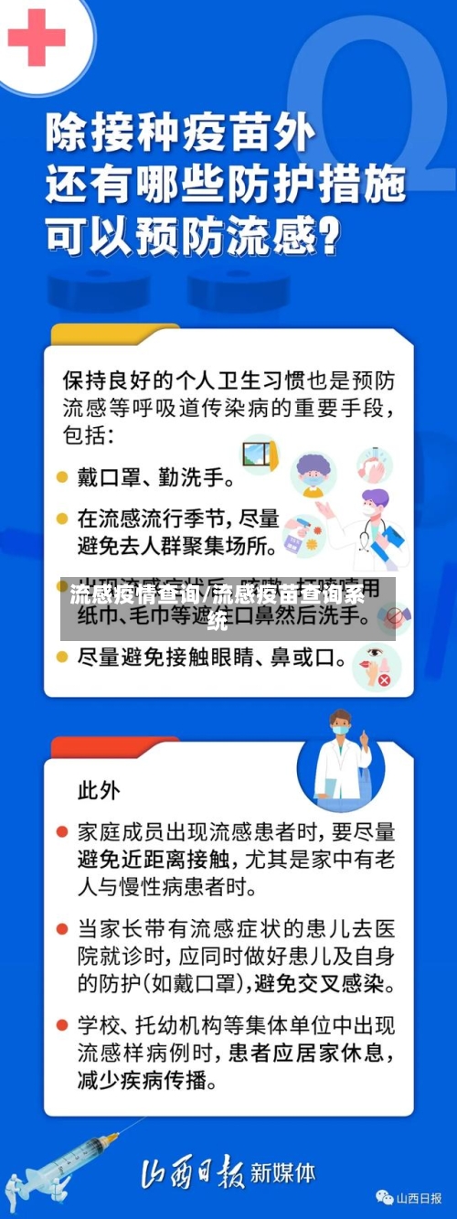 流感疫情查询/流感疫苗查询系统