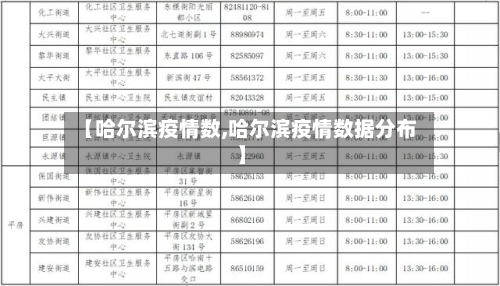 【哈尔滨疫情数,哈尔滨疫情数据分布】