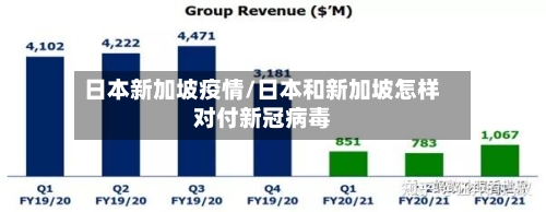 日本新加坡疫情/日本和新加坡怎样对付新冠病毒