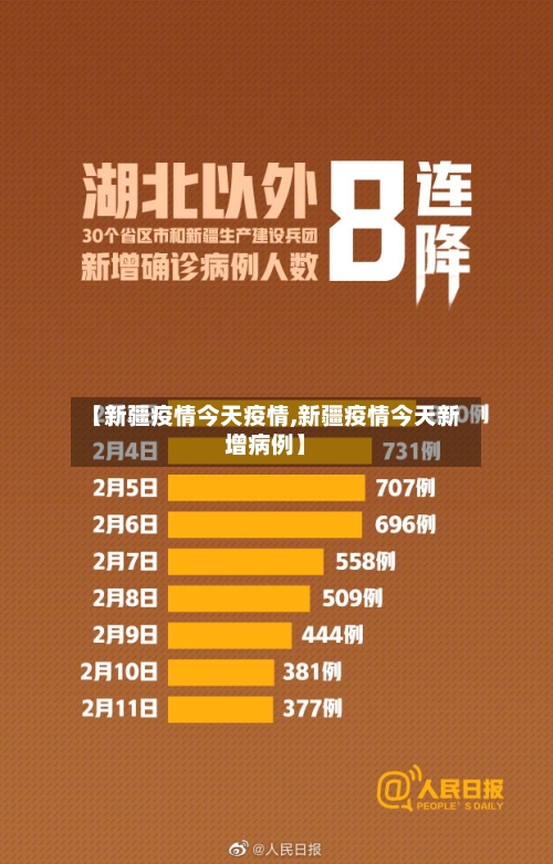 【新疆疫情今天疫情,新疆疫情今天新增病例】