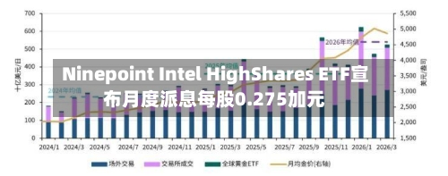 Ninepoint Intel HighShares ETF宣布月度派息每股0.275加元