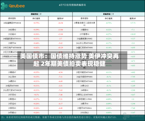 美国债市：国债维持涨势 美伊冲突再起 2年期美债拍卖表现稳健