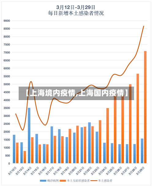 【上海境内疫情,上海国内疫情】