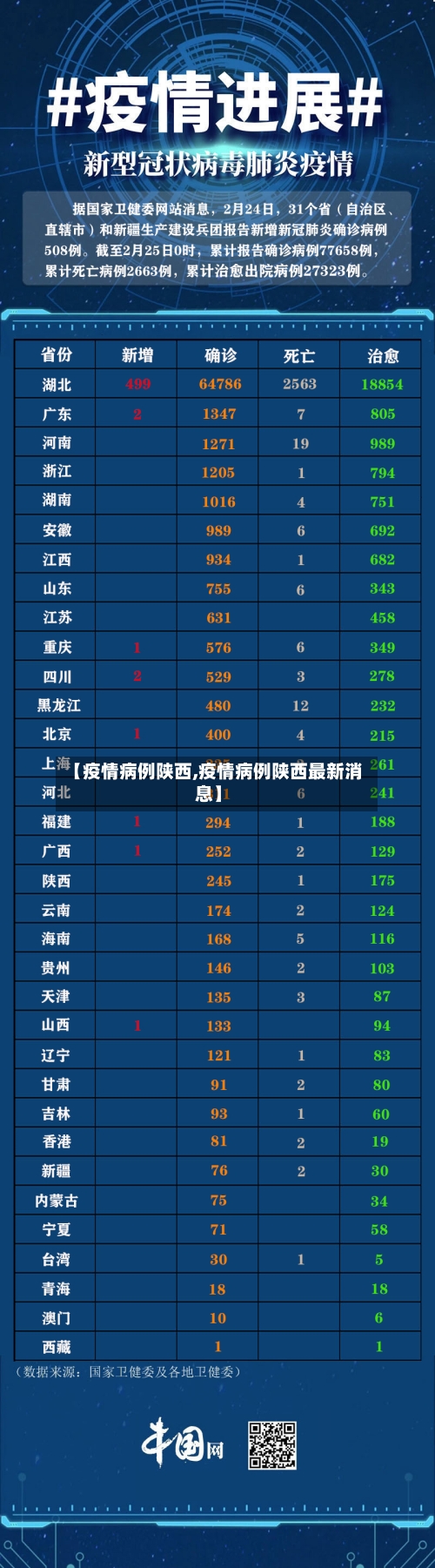 【疫情病例陕西,疫情病例陕西最新消息】