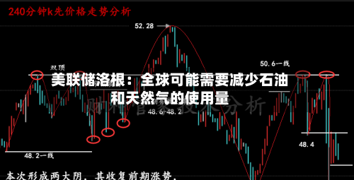 美联储洛根：全球可能需要减少石油和天然气的使用量