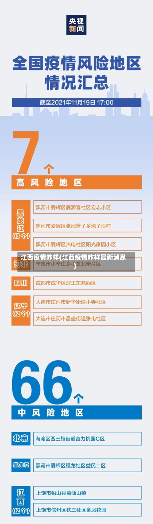 江西疫情咋样(江西疫情咋样最新消息)