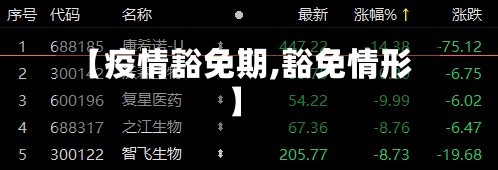 【疫情豁免期,豁免情形】