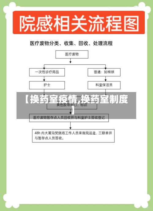 【换药室疫情,换药室制度】