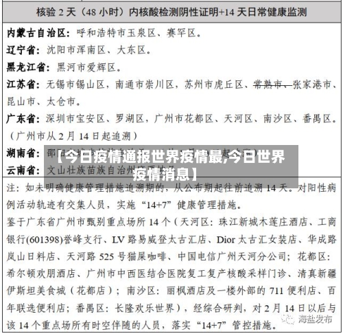 【今日疫情通报世界疫情最,今日世界疫情消息】