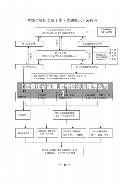 【疫情接诊流程,疫情接诊流程怎么写】