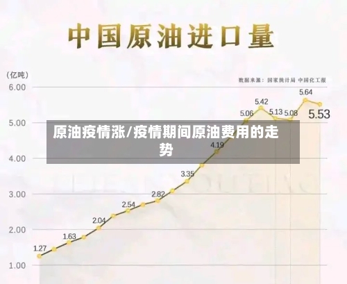 原油疫情涨/疫情期间原油费用的走势