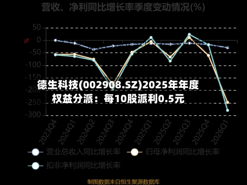 德生科技(002908.SZ)2025年年度权益分派：每10股派利0.5元