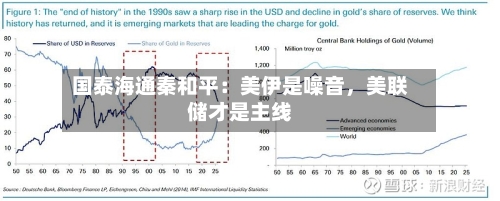 国泰海通秦和平：美伊是噪音，美联储才是主线