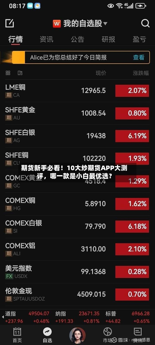 期货新手必看！10大炒期货APP大测评，哪一款是小白最优选？