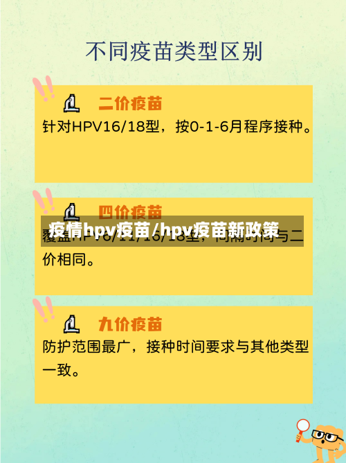 疫情hpv疫苗/hpv疫苗新政策