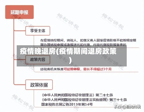 疫情晚退房(疫情期间退房政策)