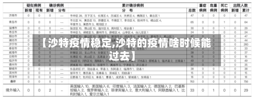 【沙特疫情稳定,沙特的疫情啥时候能过去】