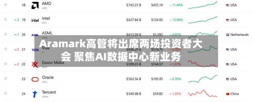 Aramark高管将出席两场投资者大会 聚焦AI数据中心新业务