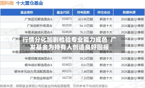 行情分化加剧检验专业能力成色  广发基金为持有人创造良好回报