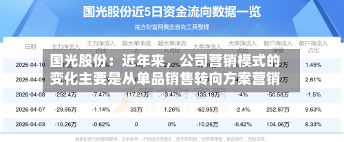 国光股份:近年来,公司营销模式的变化主要是从单品销售转向方案营销