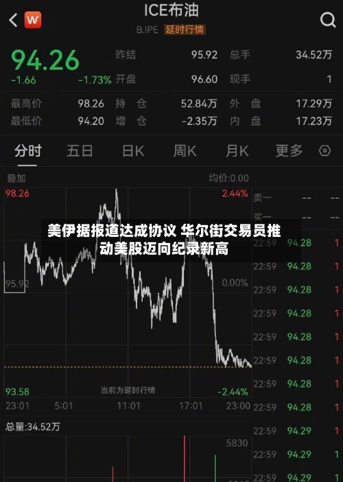 美伊据报道达成协议 华尔街交易员推动美股迈向纪录新高