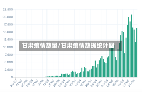 甘肃疫情数量/甘肃疫情数据统计图