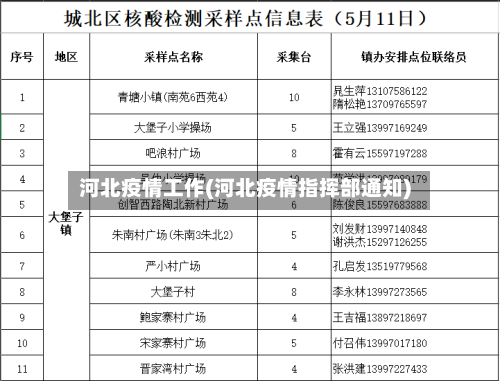 河北疫情工作(河北疫情指挥部通知)
