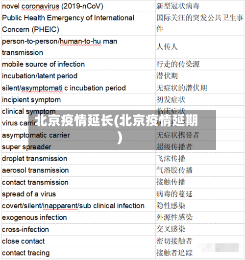 北京疫情延长(北京疫情延期)