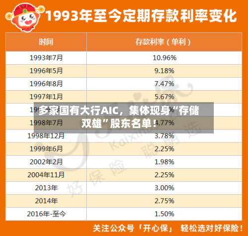 多家国有大行AIC，集体现身“存储双雄”股东名单！