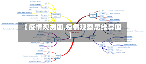【疫情观测图,疫情观察思维导图】