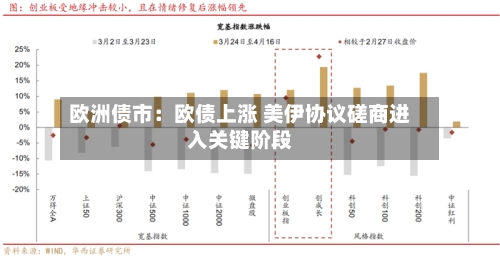 欧洲债市：欧债上涨 美伊协议磋商进入关键阶段
