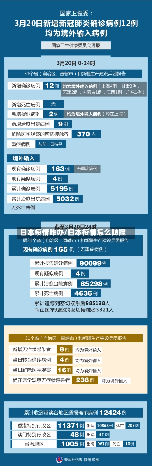 日本疫情咋办/日本疫情怎么防控