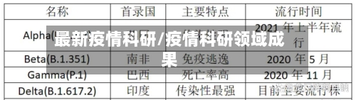 最新疫情科研/疫情科研领域成果
