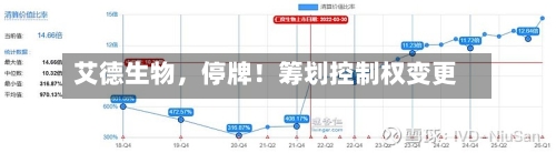 艾德生物，停牌！筹划控制权变更