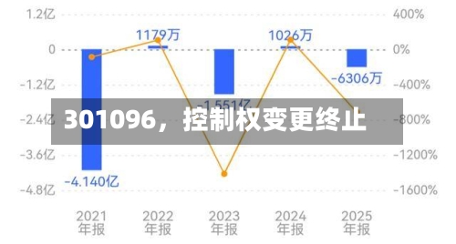 301096，控制权变更终止